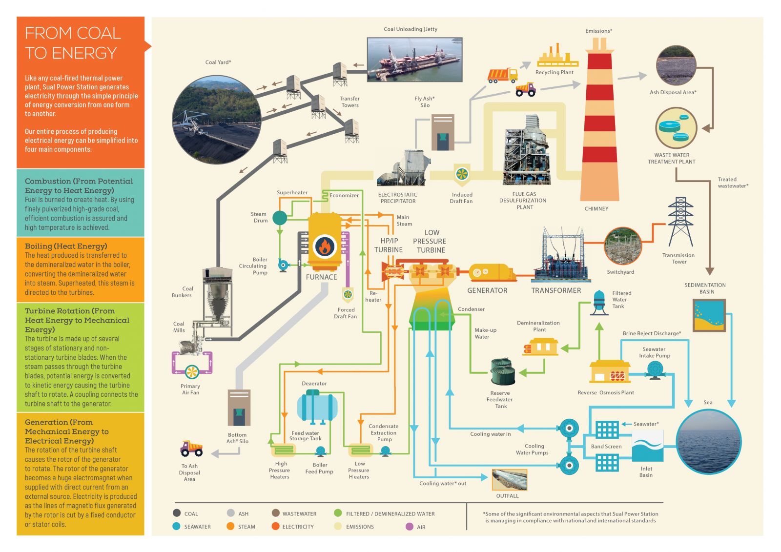 DIAGRAM Captive Power Plant Flow Diagram MYDIAGRAM ONLINE